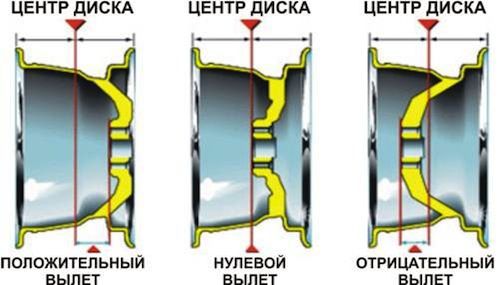 вылет диска