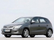 Автомобильное вдохновение Hyundai i30
