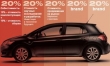 Как в Украине формируются цены на новые автомобили?