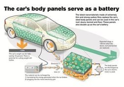 Наноаккумулятор для Volvo S80 стал еще и крышкой багажника